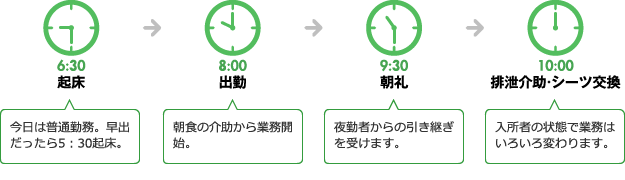 6:30起床、8:00 出勤、9:30 朝礼、10:00 排泄介助・シーツ交換